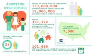 adoption-statistics-in-the-us